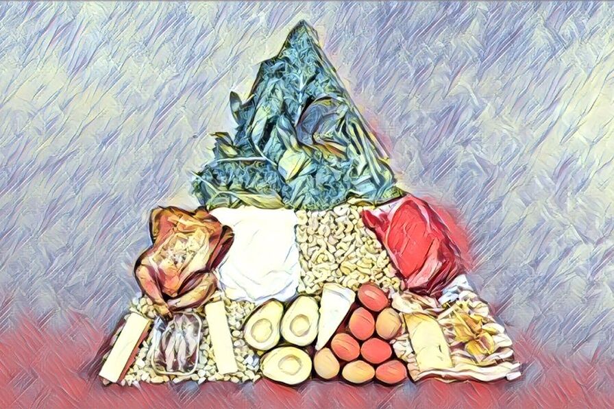 Pyramide alimentaire du régime cétogène